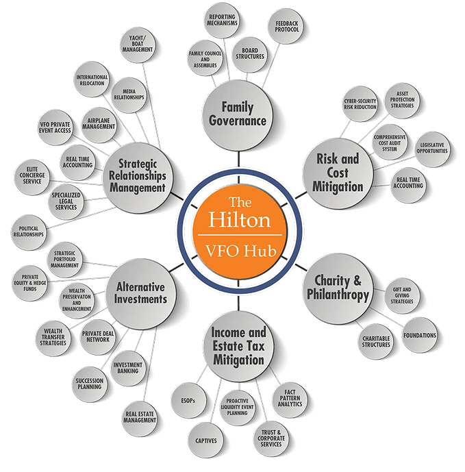 hilton-wealth-vfo-hub